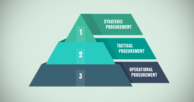 suppliermanagementcirtuo3